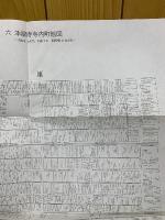 図録 顕如上人余芳