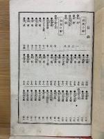 女子家庭文庫   巻之上
