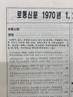 労働新聞　1970年 1月・2月・3月　縮刷版