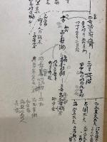 曲立譜 藝園考識