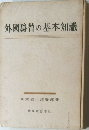外国為替の基本知識