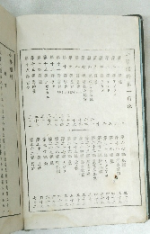 小學理科卷一目次