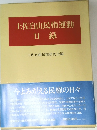 土佐自由民権運動　日録