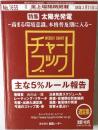 週刊 チャートブック　No.1655