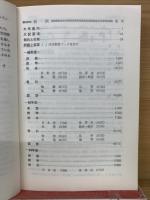 大学入試シリーズ  '72名古屋大学　問題と対策　