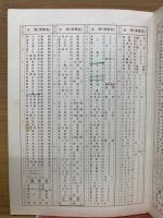 ’71早稲田大学　　理工学部　8カ年