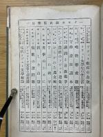 現代のソヴエト演劇