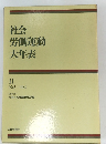 社会 労働運動 大年表 II