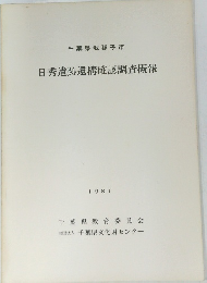 日秀遺跡遺構確認調査概報 1981