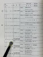 シンガポール　インドネシアの想い出　アジア宗教者平和会議をおえて