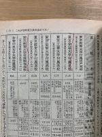 高校進学　中学三年コース　学研の受験雑誌
