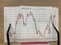 株式羅線の理論と応用研究