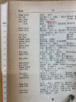 グループ別必修　英単語の徹底的研究