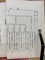 通俗般若心経講話