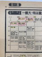 蛍雪時代　10月号　学部系統別受験校決定サクセス・ブック