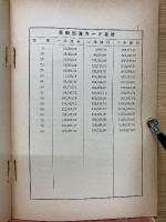 商業珠算教科書　NO.3