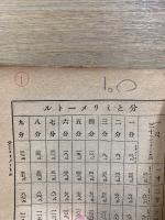 メートル度量衡法の智識