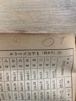 メートル度量衡法の智識