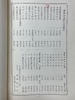 浮浪霊鎮魂法要義