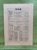 速報版　入試問題・解答解説集　静岡大学　前期日程　'93