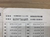 珠算見取表　第三四五学年用