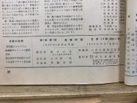 生産研究