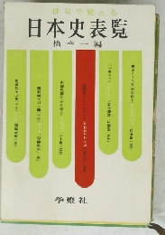 俳句で覚える　日本史表覧