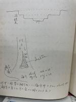 土壌学講義