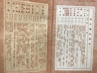 家庭に於ける実験看護と民間医学
