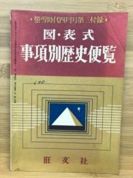 事項別歴史便覧　螢雪時代4月号第3付録