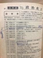 事項別歴史便覧　螢雪時代4月号第3付録