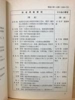 鉄道運輸年表　増補版−明治２年〜昭和６２年