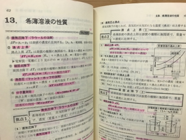 入試に出る無機化学の要点・有機化学の要点 スピード総整理
