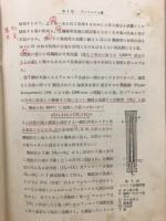 人造肥料工業
