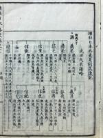 和装本／全12冊揃い(全22巻)】 校正日本外史 頼山陽 著 明治27年