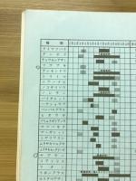 いつからでもつけられる 趣味の園芸日記
