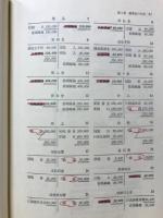 文部省認可通信教育　決算と財務諸表の作成