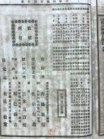 標註神皇正統記 : 校正