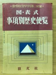 事項別歴史便覧　螢雪時代4月号第3付録