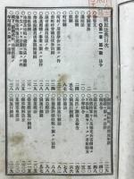 国民法典　水戸 誠進舘蔵版
