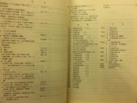 天代瓦窯遺跡 : 中之条古窯跡郡における天代C地区瓦窯の調査