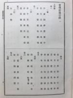 大日本佛教全書