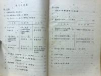 衛生裁判化学実験