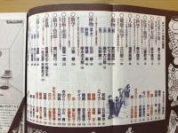 日本史ウンチク雑学大全