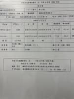 埋蔵文化財調査報告