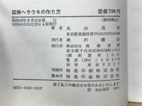 図解ヘラウキの作り方