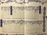 結婚の医学　独身時代から夫婦生活まで　昭和33年3月号