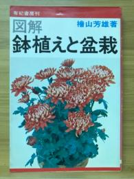 図解鉢植えと盆栽