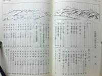 旧青野ヶ原方言考
