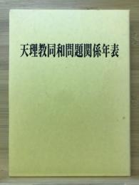 天理教同和問題関係年表